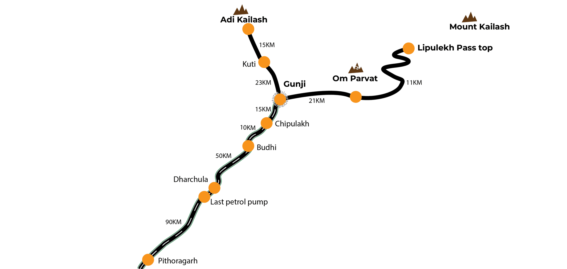 Route map of Mount Kailash from Lipulekh Pass