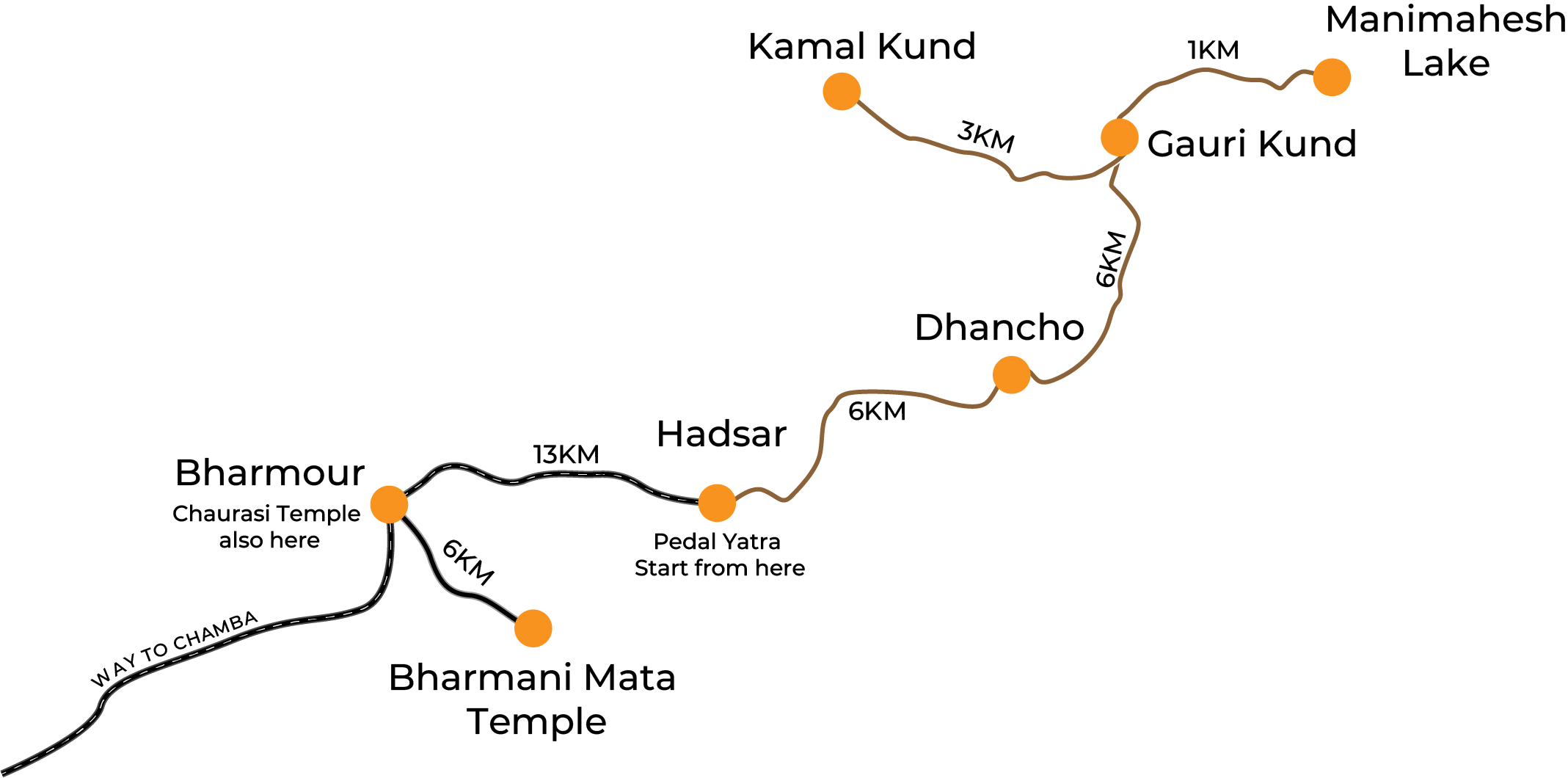 manimahesh yatra map